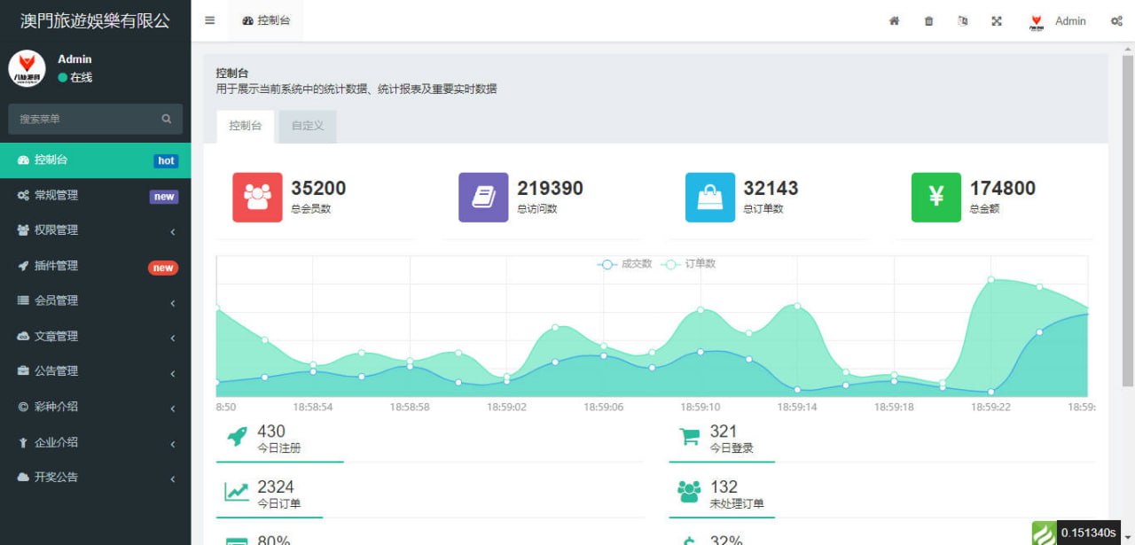 台湾大乐透，澳门大乐透，各种大乐透的，这套相当于一个模板