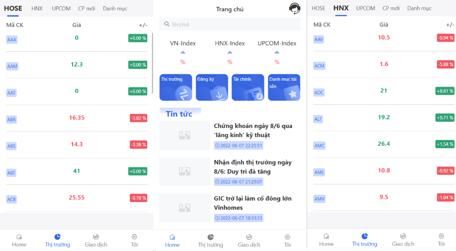 开源版越南版境外股票投资系统源码/前端VUE开源
