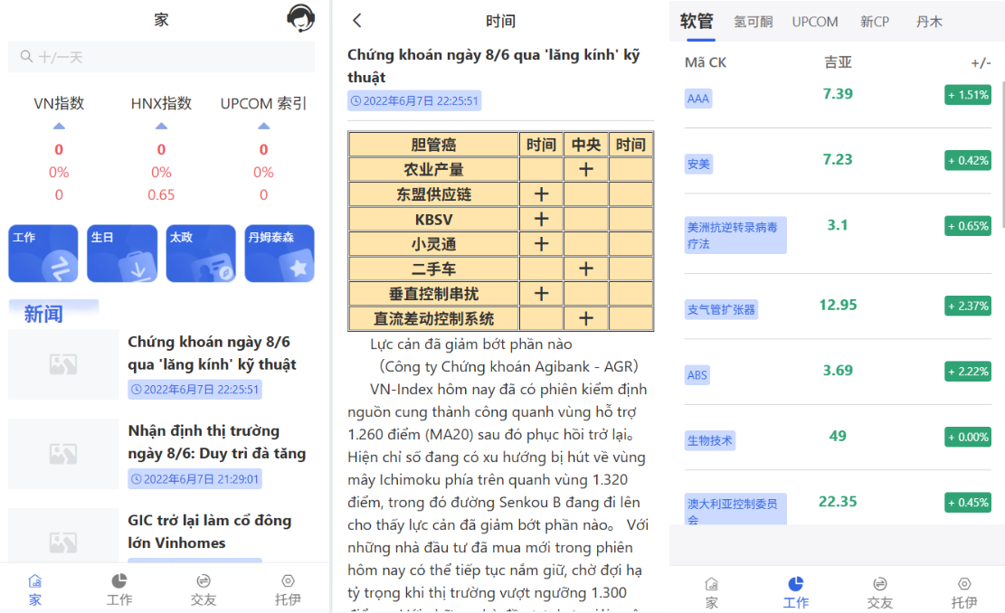 振瀚资本越南股票源码/海外股票基金投资系统/越南金融投资理财系统源码