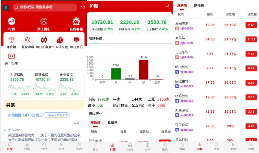 【运营级别】最新二开/大A股票/投资理财系统/全开源源码