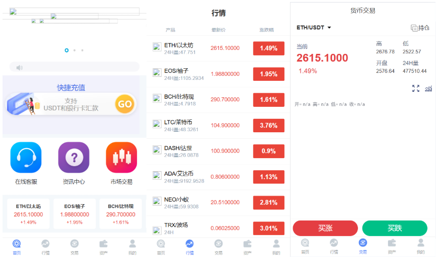 【会员福利】微交易源码,区块链交易系统源码,外汇点位微盘微交易系统