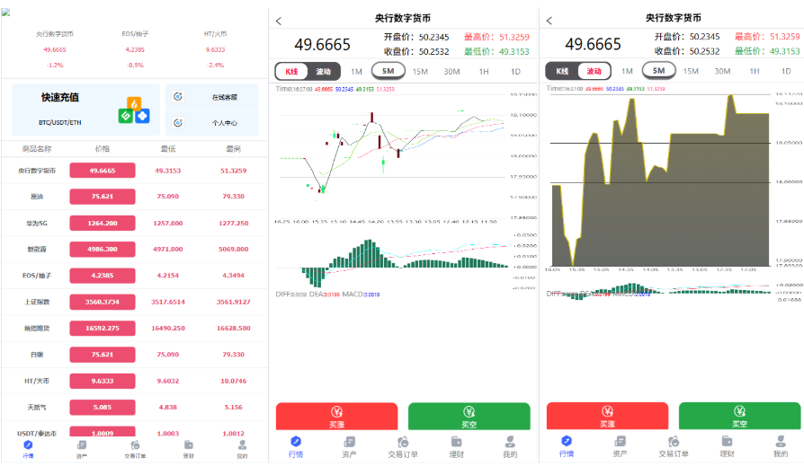 【会员免费】法巴投资出海版理财源码-外汇微盘系统-余额宝