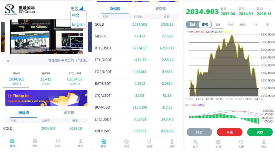 世融国际多语言微盘微交易源码/外汇微盘系统/贵金属微盘源码/带理财功能+盈亏风控/前端uniapp+后端PHP