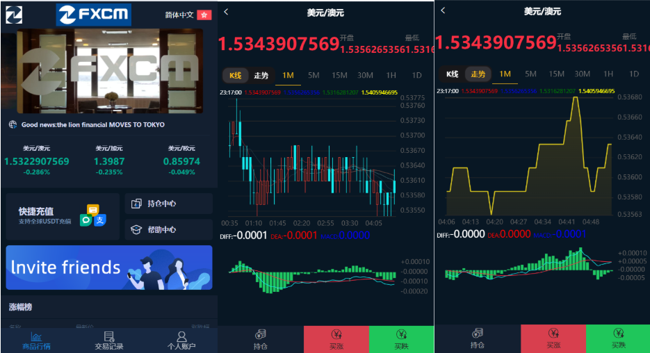 【会员免费】多语言外汇微盘微交易所源码/单控点控+代理分销+K线完好/前端html后端PHP