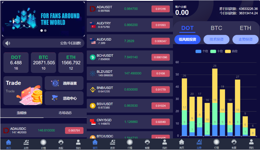 【会员免费】微盘微交易所系统源码 单控点控